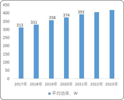 2021年中国光伏支架市场专项调研及市场规模增长率的研究预测