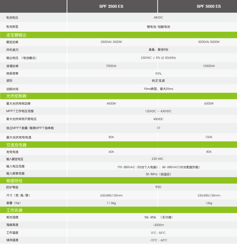 古瑞瓦特光伏储能逆变器 3.5~5kW