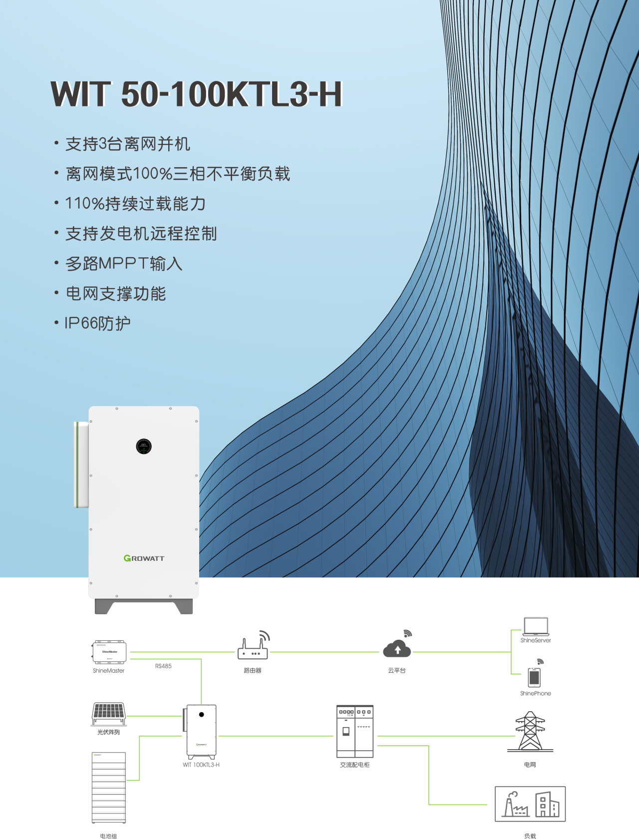 古瑞瓦特光伏储能逆变器 50~100kW